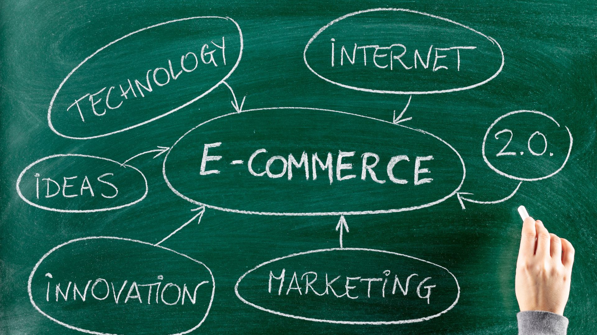 B2C ecommerce features